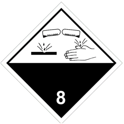 Señal de Materias corrosivas