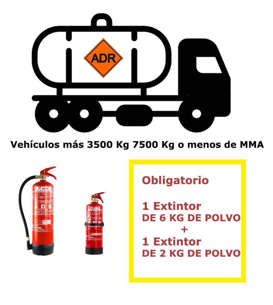 01-3500-7500-ADR Pack extintores para vehículos mercancías peligrosas de más de 3500 Kg y menor o igual a 7500Kg
