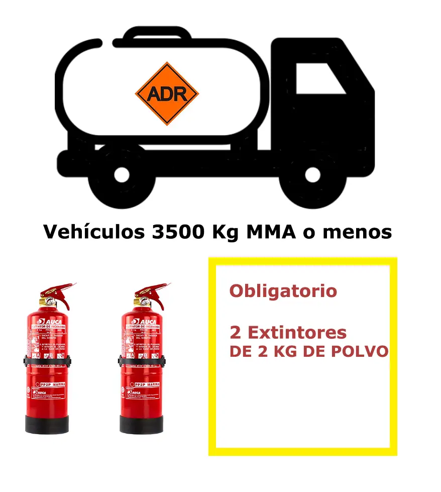 01-3500-ADR2 Pack extintores para vehículos mercancías peligrosas. 3500 Kg o menos de MMA