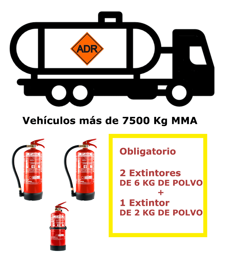 01-7500-ADR2 Pack extintores para vehículos de mercancías peligrosas de más de 7500 Kg MMA