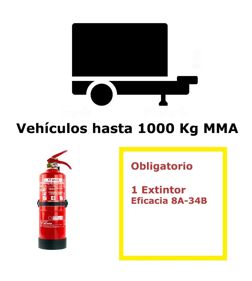 01-VEHICULO-1000-KG Pack de extintor para vehículos hasta 1000 Kg MMA