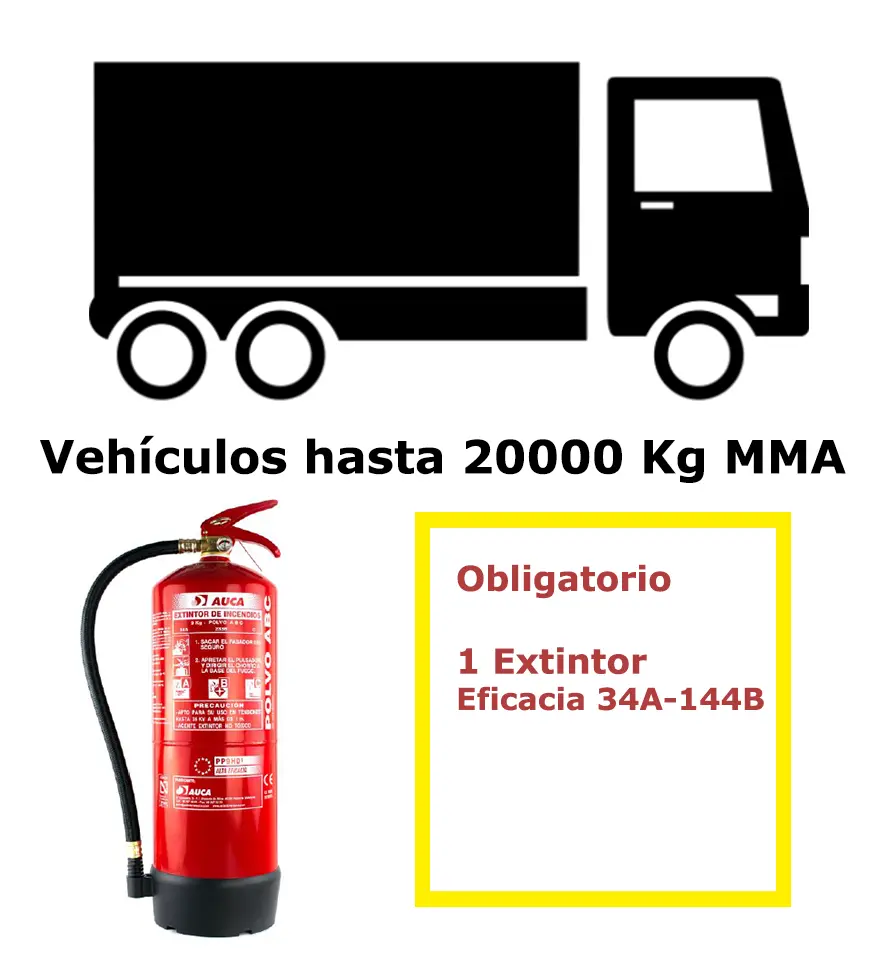 01-VEHICULO-20000-KG Pack de extintor para vehículos hasta 20000 Kg MMA