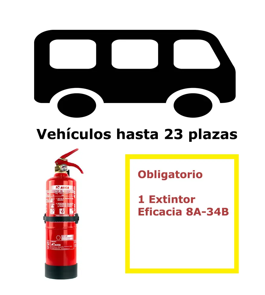 01-VEHICULO-23-PLAZAS Pack extintor para vehículos de 23 plazas