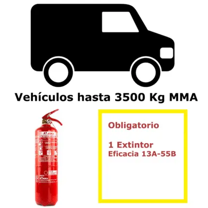 Pack de extintor para vehículos hasta 3500 Kg MMA