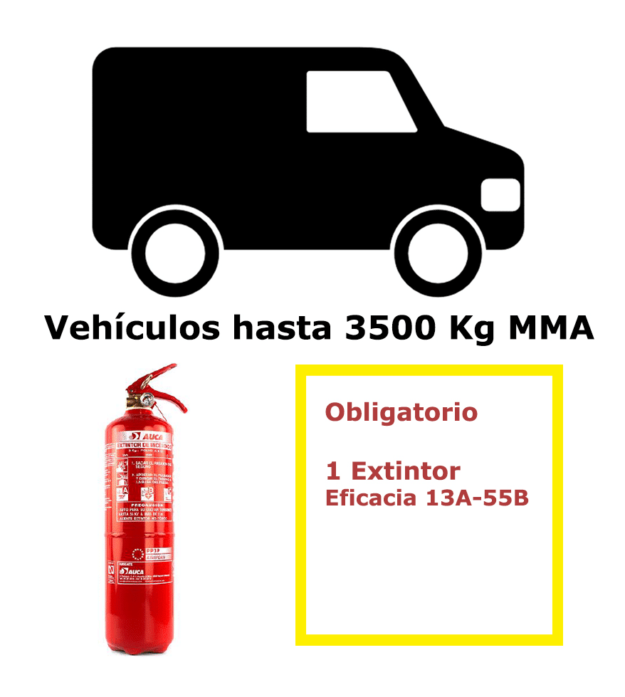 01-VEHICULO-3500-KG Pack de extintor para vehículos hasta 3500 Kg MMA