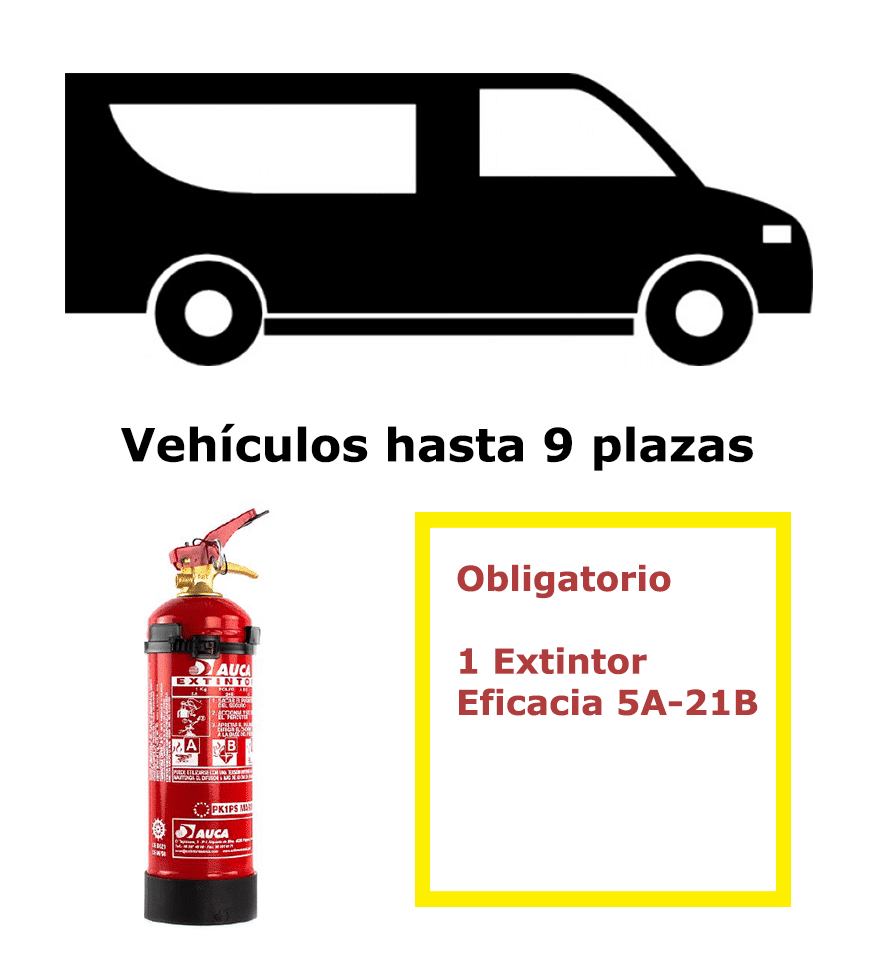 01-VEHICULO-9-PLAZAS Pack extintor para vehículos de 9 plazas