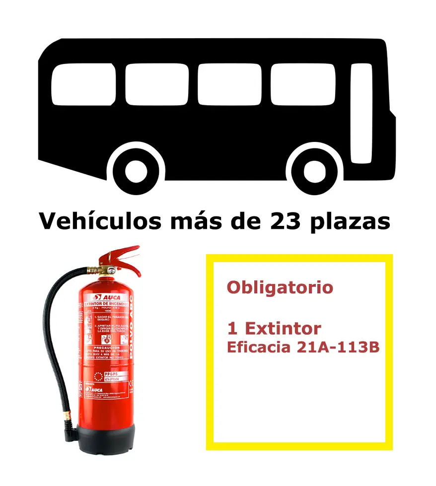 01-VEHICULO-DE-23-PLAZAS Pack extintor para vehículos de más de 23 plazas