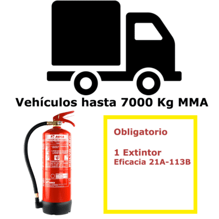 Pack de extintor para vehículos hasta 7000 Kg MMA