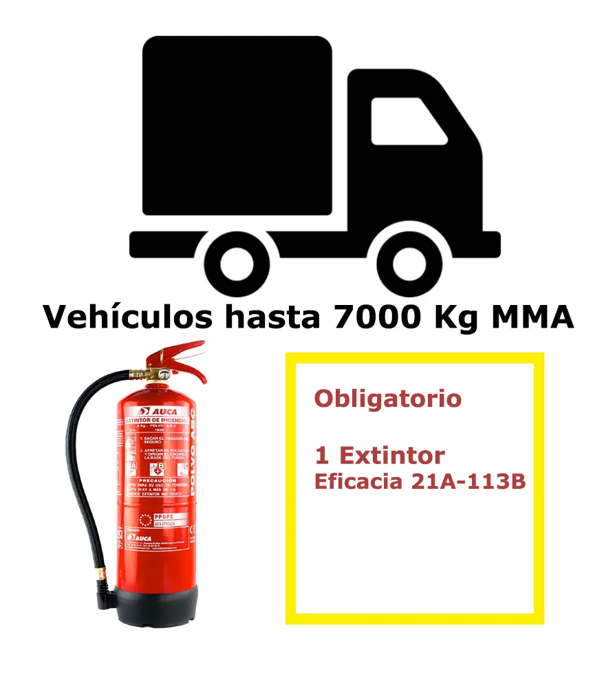 02-VEHICULO-7000-KG Pack de extintor para vehículos hasta 7000 Kg MMA
