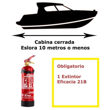 Pack de extintor para barco. Cabina cerrada y eslora 10 metros o menos
