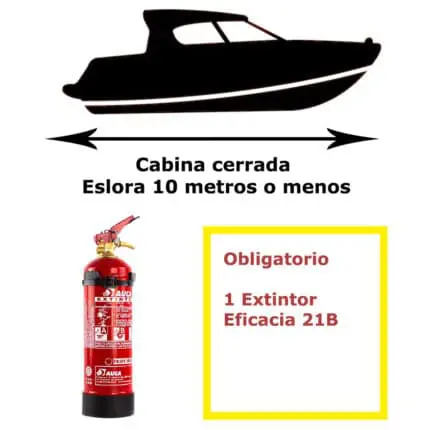 Pack de extintor para barco. Cabina cerrada y eslora 10 metros o menos