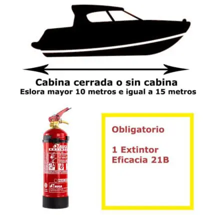 Pack de extintor para barco. Cabina cerrada o sin cabina. Eslora mayor de 10 metros e igual a 15 metros