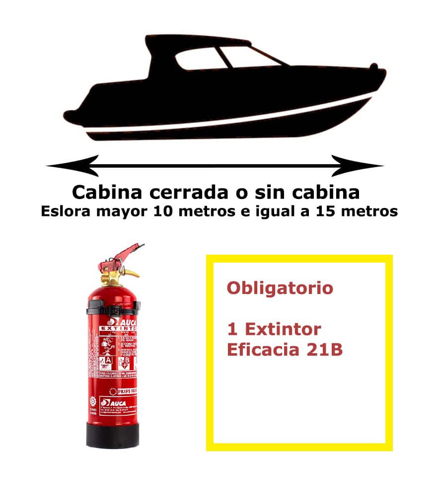 ESLORA 10-15-01 Pack de extintor para barco. Cabina cerrada o sin cabina. Eslora mayor de 10 metros e igual a 15 metros