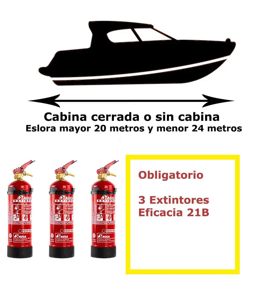 ESLORA 20-24-01 Pack de extintores para barco. Cabina cerrada o sin cabina. Eslora mayor de 20 metros y menor de 24 metros