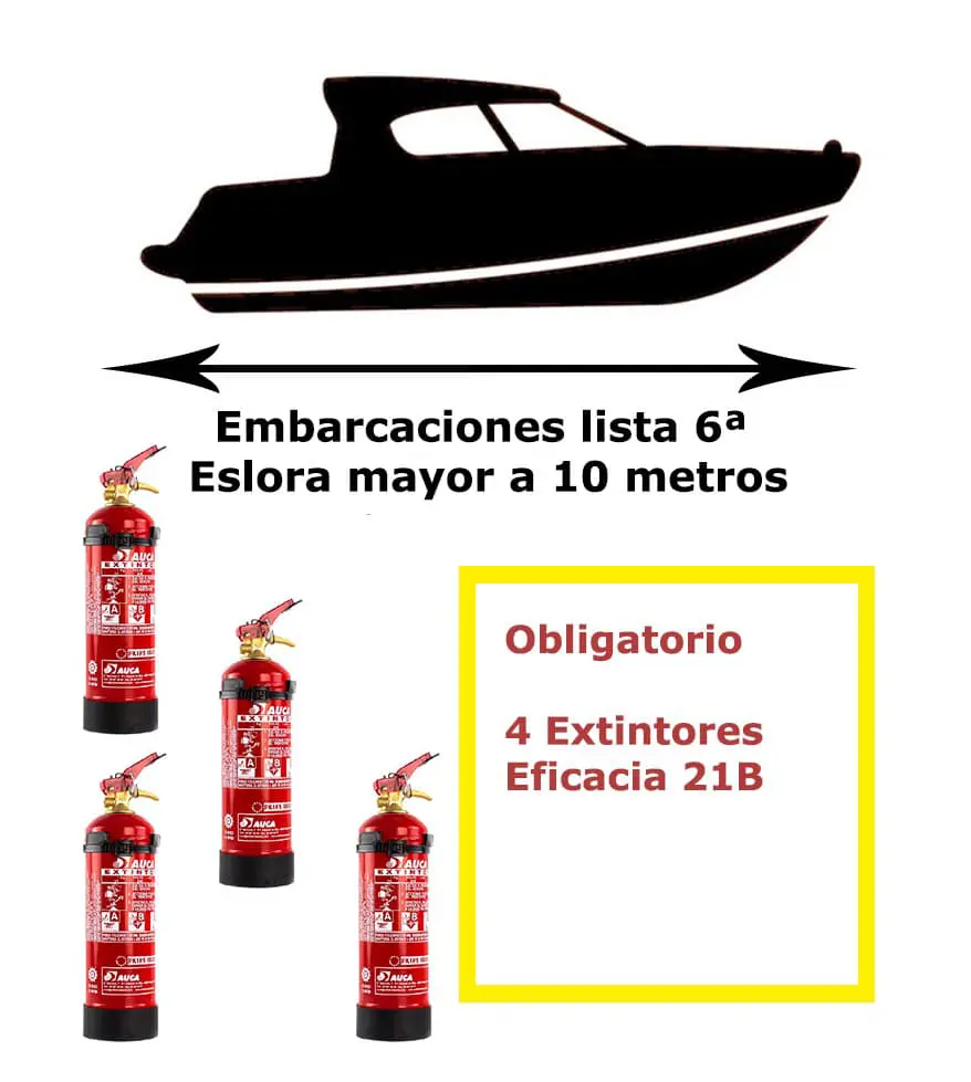 LISTA 6a-01 Pack de extintores para barco. Lista 6ª. Eslora mayor de 10 metros