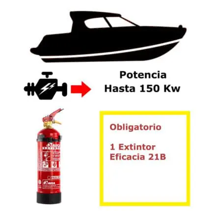 Pack de extintor para barco. Potencia hasta 150 Kw