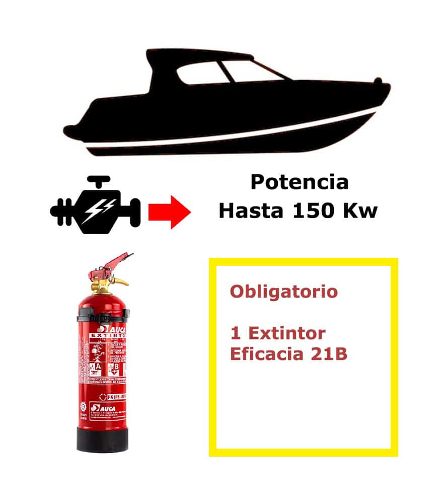 POTENCIA 150-01 Pack de extintor para barco. Potencia hasta 150 Kw