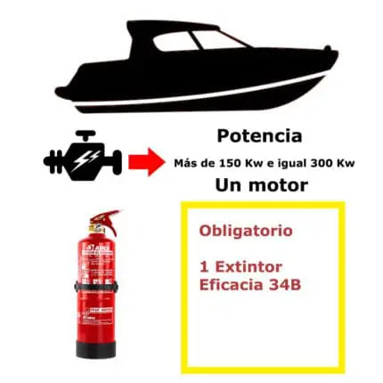 Pack de extintor para barco. Potencia mayor de 150 Kw e igual a 300 Kw. Un motor
