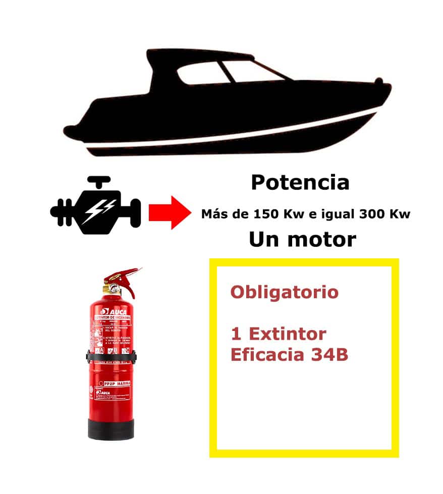 POTENCIA 150 - 300-01 Pack de extintor para barco. Potencia mayor de 150 Kw e igual a 300 Kw. Un motor
