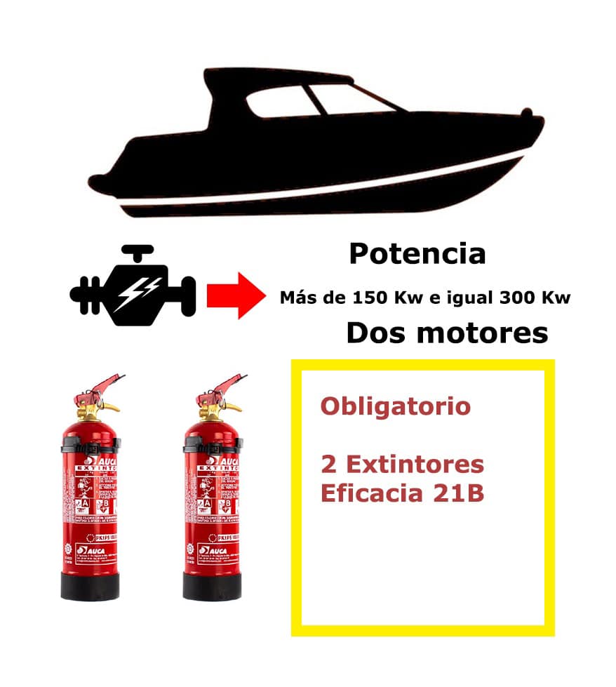 POTENCIA 150 - 300. DOS MOTORES-01 Pack de extintores para barco. Potencia mayor de 150 Kw e igual a 300 Kw. Dos motores