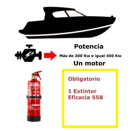 Pack de extintor para barco. Potencia mayor de 300 Kw e igual a 450 Kw. Un motor