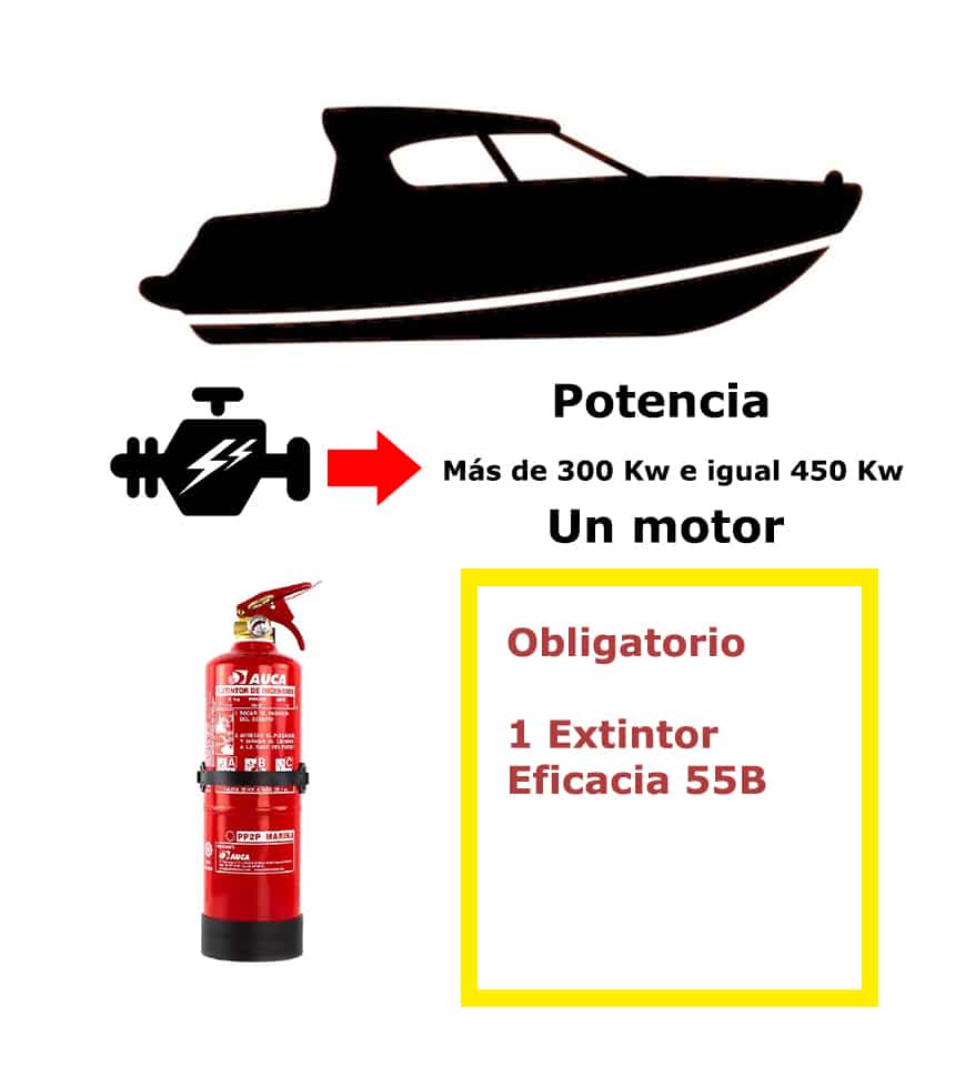 POTENCIA 300-450 1 MOTOR Pack de extintor para barco. Potencia mayor de 300 Kw e igual a 450 Kw. Un motor