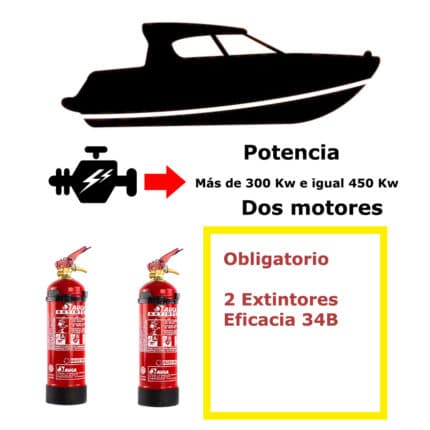 Pack de extintores para barco. Potencia mayor de 300 Kw e igual a 450 Kw. Dos motores