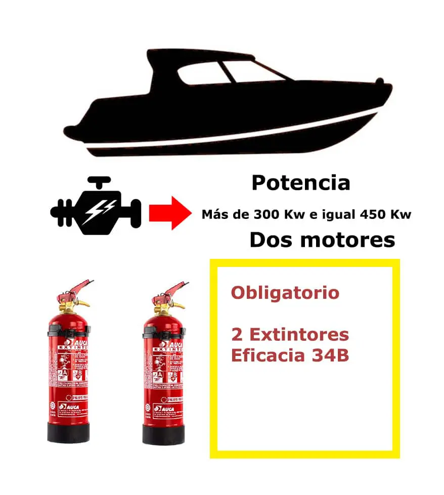 POTENCIA 300-450 2 MOTORES Pack de extintores para barco. Potencia mayor de 300 Kw e igual a 450 Kw. Dos motores